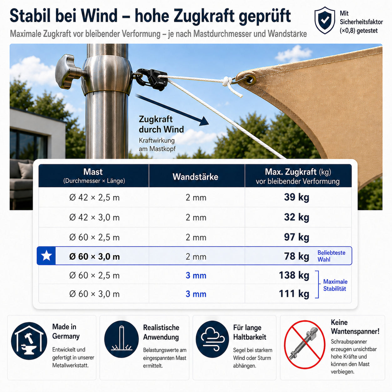 zugkraft sonnensegel Sonnensegelmast 3m Höhenverstellbar Edelstahl Sonnensegel Mast Pfosten – EwigStahl – Meier Metalltechnik